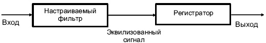 Линейное выравнивание (эквализация)