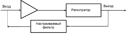 Эквализация с помощью решающей обратной связи