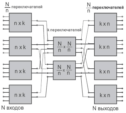 Схема коммутатора