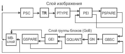 Схема передачи кадра изображения