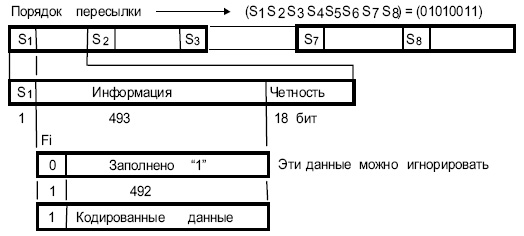 Схема передачи данных с коррекцией ошибок