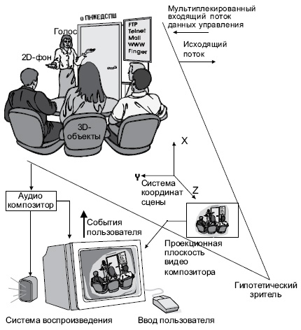 Пример сцены MPEG-4