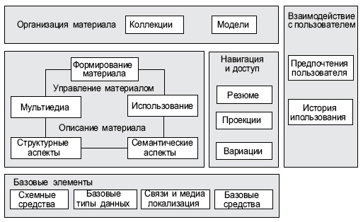 Обзор мультимедийных DS MPEG-7