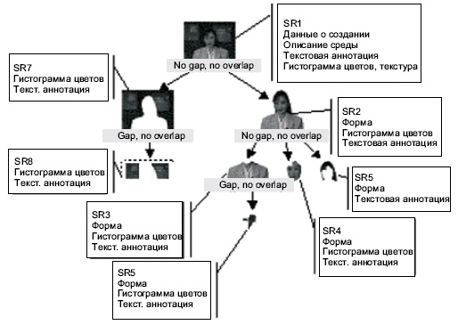 Примеры описания изображения со стационарными областями