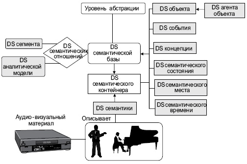 Средства для описания концептуальных аспектов