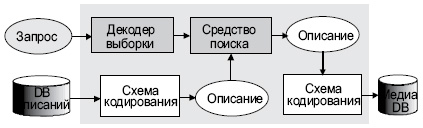 Приложение фильтрации описаний