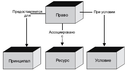 Модель REL Data