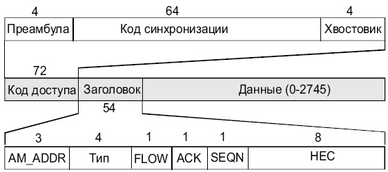 Формат кадров