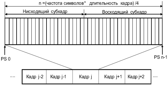 Блок-схема подуровня PMD нисходящего канала