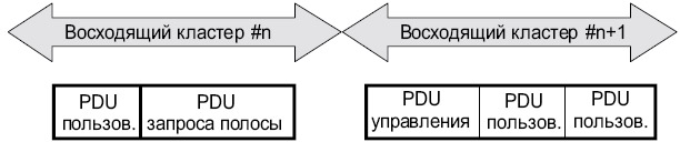 Объединение MAC PDU (каждое из полей имеет свой уникальный CID)