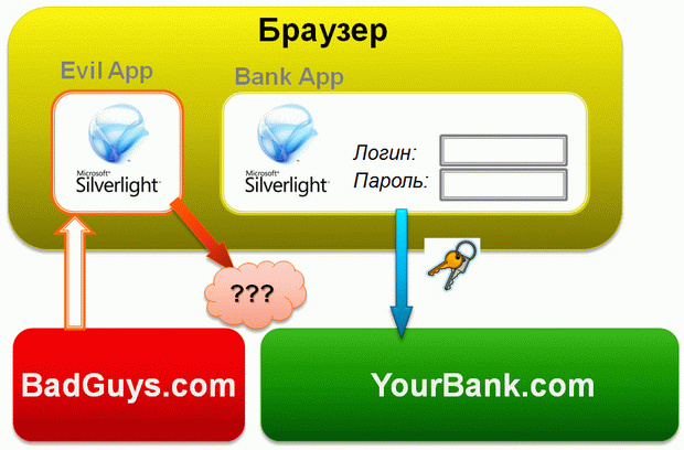 Message-based аутентификация