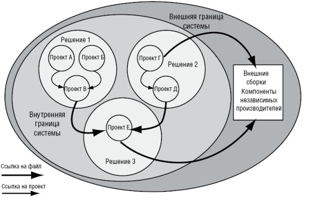 Подход с использованием нескольких решений 