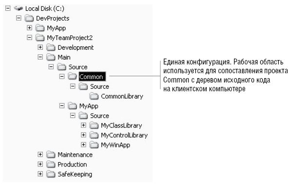 Использование сопоставления рабочей области 