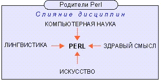 Факторы, повлиявшие на создание Perl