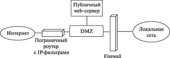 Базовая DMZ