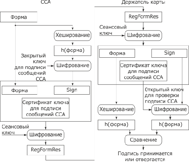 Формирование и обработка RegFormRes