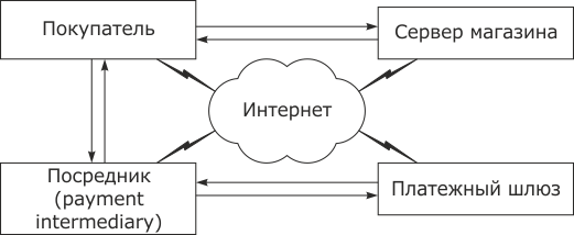 Положение платежного посредника