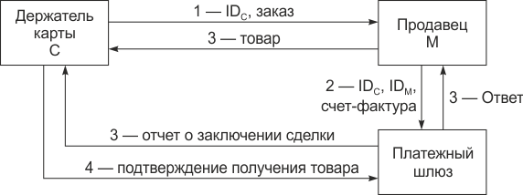 Пример платежной транзакции в системе First Virtual