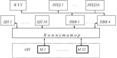 Общая схема МВК "Эльбрус-2"