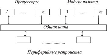 Схема ВС с общей шиной