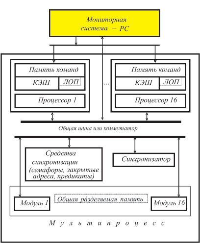 Схема ВС для персонального компьютера