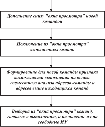 Схема оптимизатора-компоновщика "длинных" командных слов