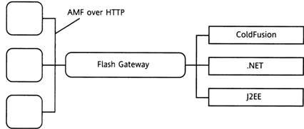 Проигрыватель Flash Player на нескольких рабочих станциях