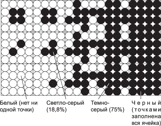 Образное представление цифровых ячеек полутонового растра