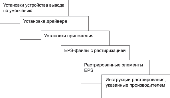 Замещение установок растров