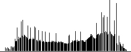 Вариант, откорректированный командой Levels