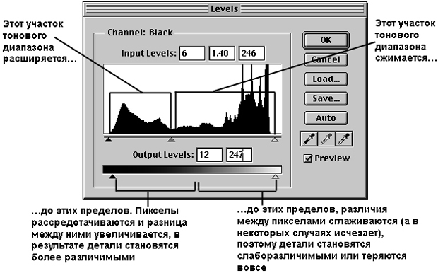 Как работает диалоговое окно Levels