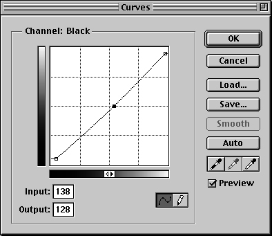 Диалоговые окна Levels и Curves