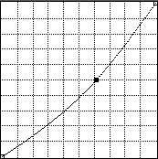 Изменение сетки в диалоге Curves