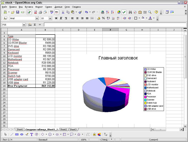 OpenOffice.org Calc