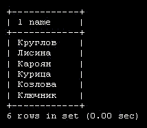 Сотрудники, фамилии которых начинаются с буквы К или Л