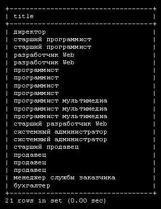 Все должности базы данных компании