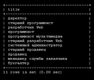 Все должности базы данных компании без повторов