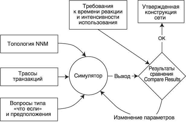 Методология планирования нагрузки