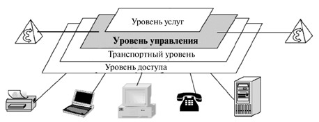 Архитектура сети следующего поколения