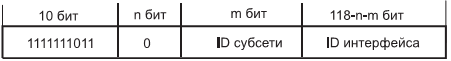 Локальный адрес сети