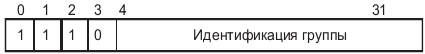 Формат группового адреса