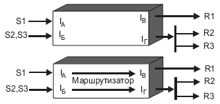 Конфигурация маршрутизатора