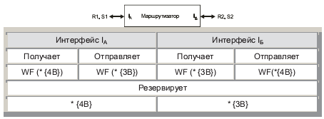 Независимые резервирования