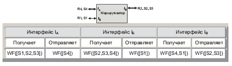 Объекты SCOPE при резервировании в стиле WF