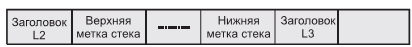 Размещение меток в стеке