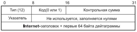 Формат сообщения типа "конфликт параметров"