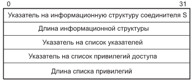 Формат информационной структуры msg_struc