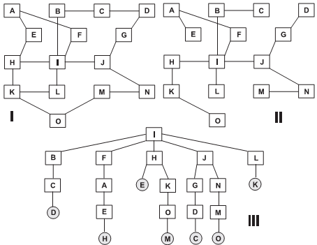 Алгоритм Reverse Path Forwarding