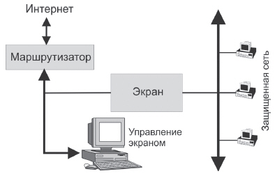 Схема Firewall