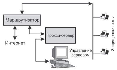 Схема Firewall, где функцию экрана выполняет маршрутизатор